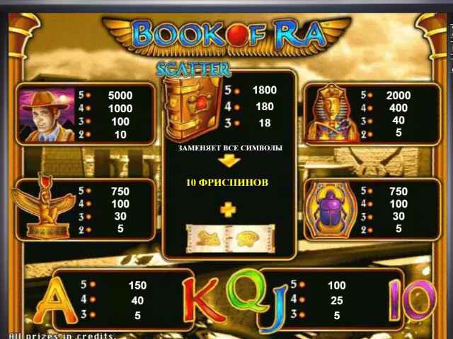 Символы в автомате Бук оф Ра Таблица выплат в слоте Book of Ra