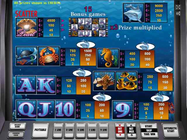 Символы в слоте Жемчужина Дельфина Таблица выплат в автомате Dolphins Pearl