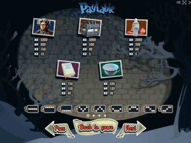 Символы в автомате Операция Ы Таблица выплат в слоте Операция Ы